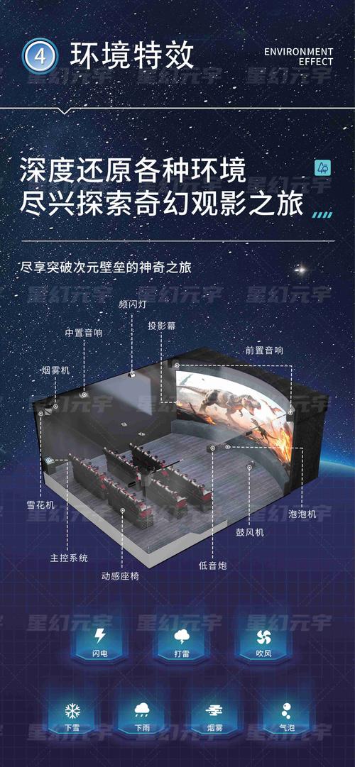 **动感影院沉浸式体验 | 4D动感座椅特效 | 家庭亲子动感影院推荐**